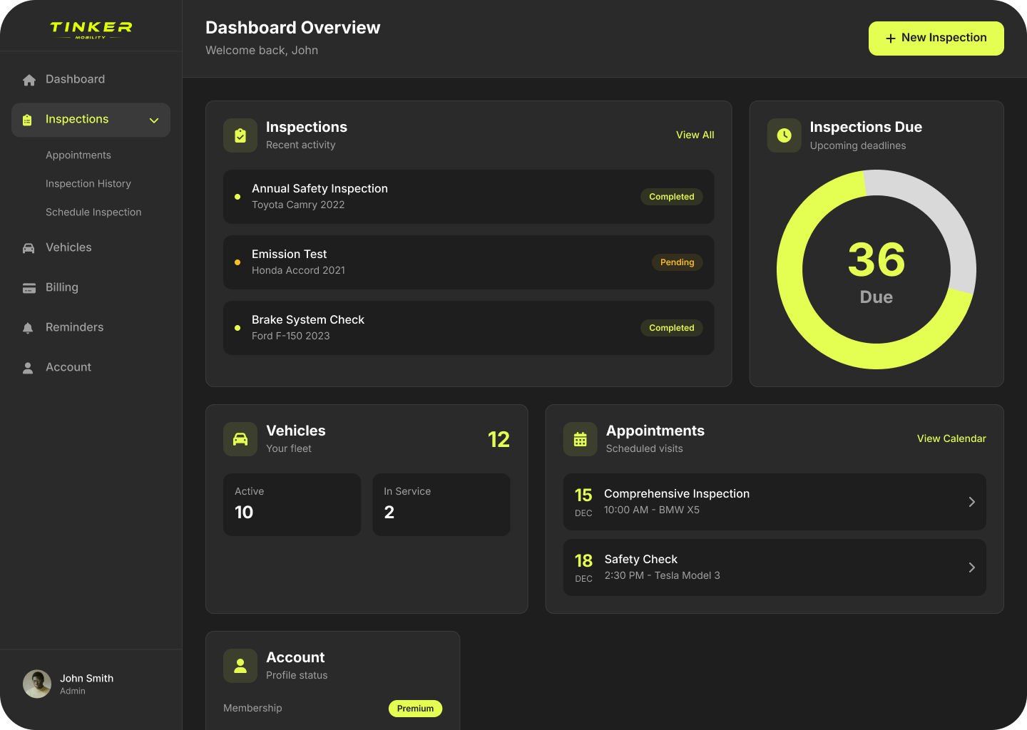 Tin ker_Dashboard Tin ker_Dashboard